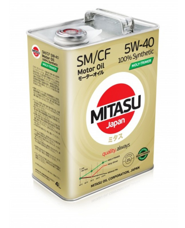 MJ-M12 MITASU MOLY-TRIMER SM 5W40  (4L) синтетическое мотор.масло для бензинз.дв.(1/6) Япония.